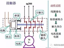 什么是電氣一次、二次？看完后你會有所收獲！
