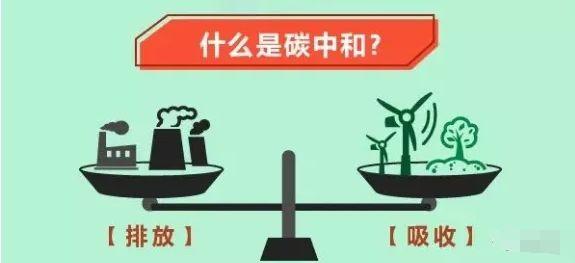 實(shí)現(xiàn)“碳中和”目標(biāo) 中國能源行業(yè)如何加速跑？